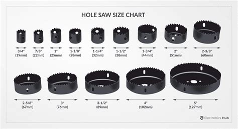 hole saw for cutting electrica box in wood|trade size hole saw chart.